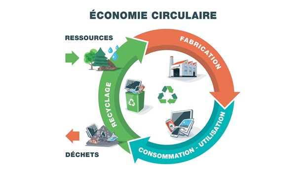 Un premier atelier sur l’économie circulaire pour les entreprises du Val-Saint-François