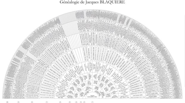 GÉNÉALOGIE : PEARSON, PARSON, PERSONNE ?