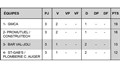 Résultats de la ligue de hockey commerciale CGW
